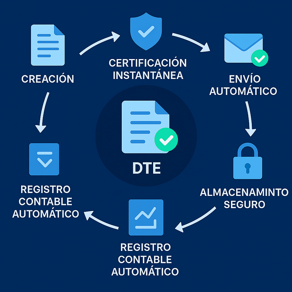 Automatización FEL GOMserver