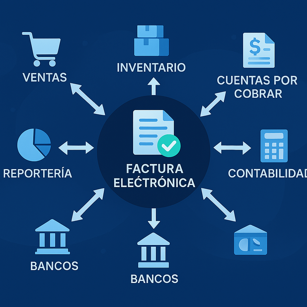 Integración Nativa FEL GOMserver