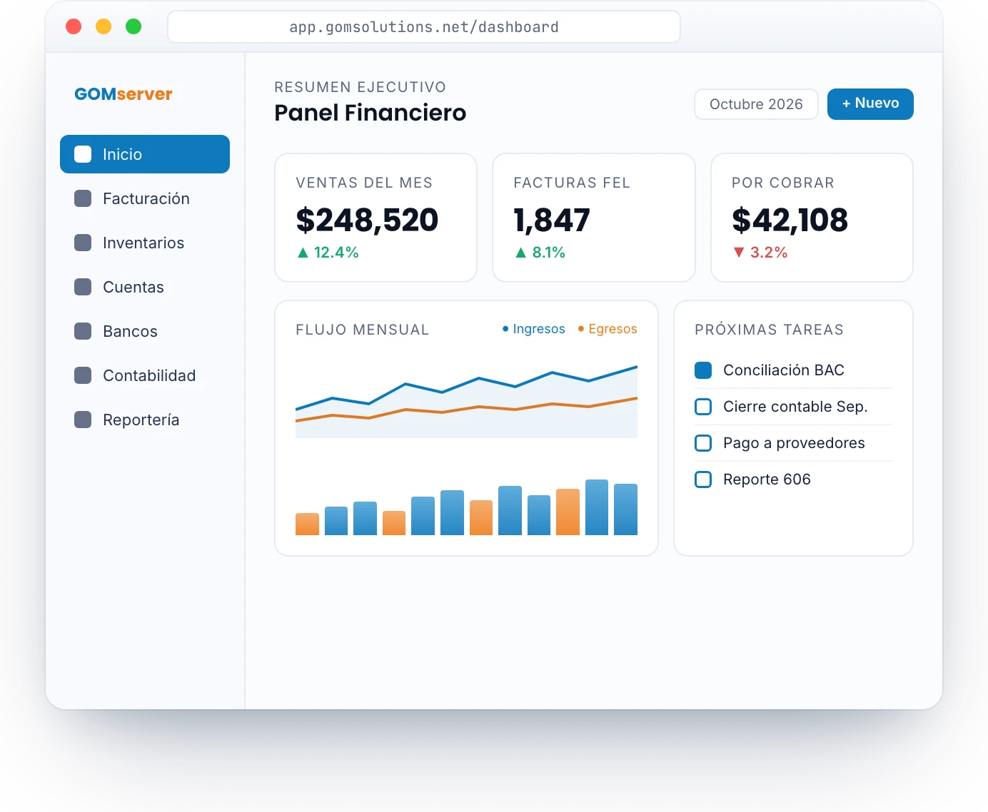Panel financiero de GOMserver: ventas del mes, facturas FEL y cuentas por cobrar, con la gráfica de flujo mensual y las próximas tareas.
